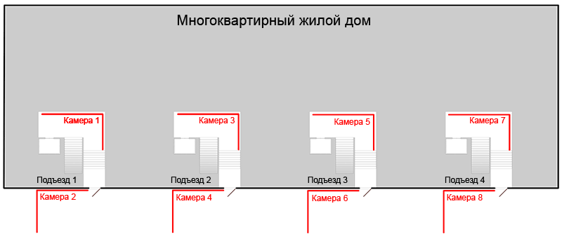 Комплект видеонаблюдения для ТСЖ минимальный